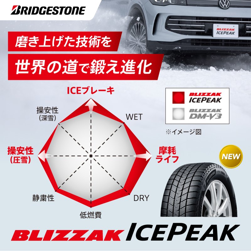 BLIZZAK ICEPEAK と従来品 BLIZZAK DM-V3 の性能比較イメージ図